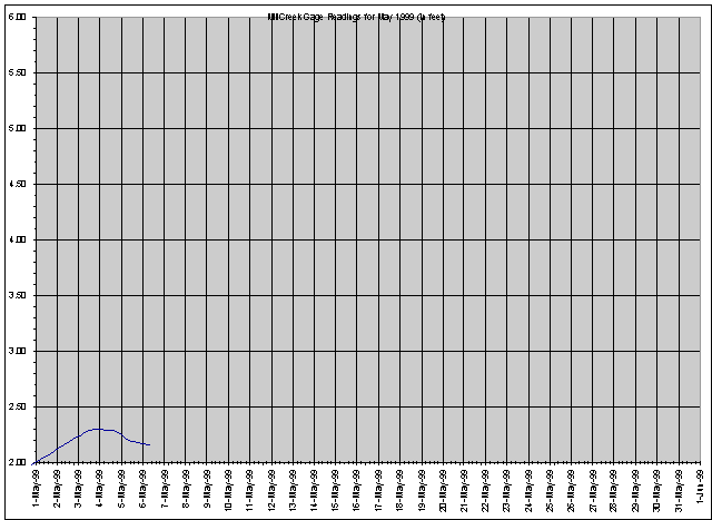 may-1999.gif (36615 bytes)